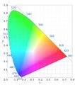 CIExy color gamut diagram.jpg