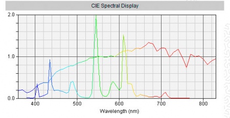 Color Management addon - RawPedia